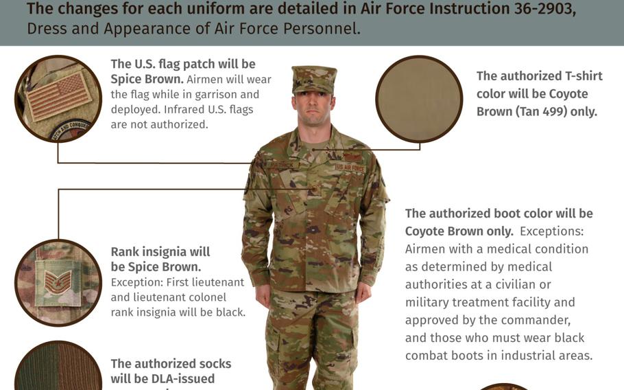 The mandatory wear date for some Operational Camouflage Pattern and Two-Piece Flight Duty Uniform items has been pushed to Sept. 1, 2020.