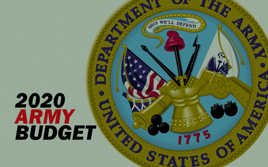 The Army is requesting $191 billion for its fiscal year 2020 budget, with plans to modernize its weapons while also reducing its active force.