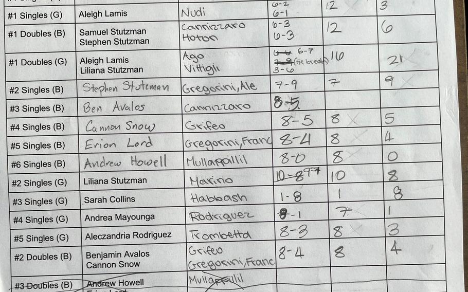 The Naples-Marymount tennis score sheet from Saturday.