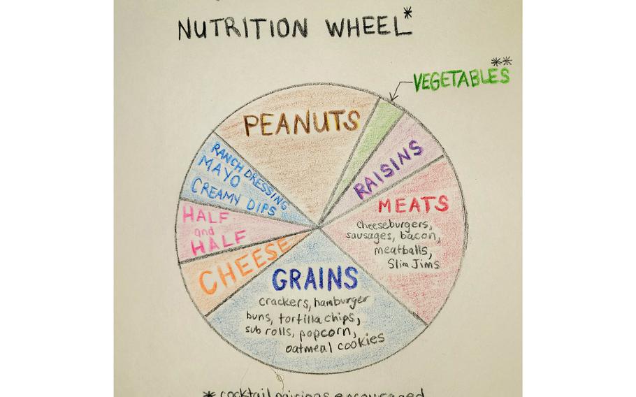 Beyond fitness standards: A Navy retiree’s nutrition wheel