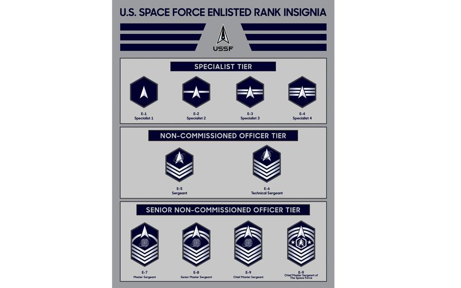 The Space Force has revealed its rank insignia for the enlisted side of the force. 