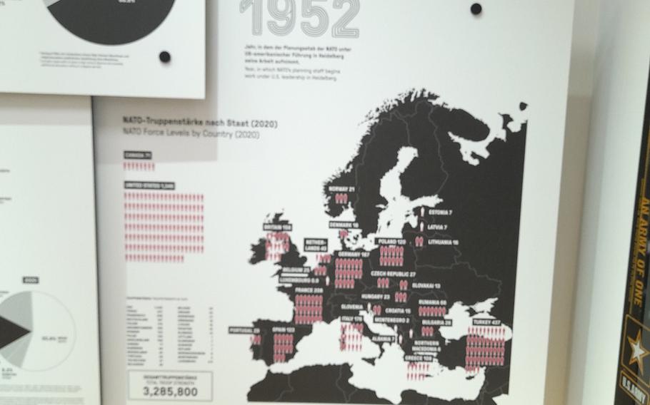 Graphics shed light on the composition and presence of U.S. military personnel stationed throughout Europe, as displayed at the Mark Twain Center for Transatlantic Relations in Heidelberg, Germany.
