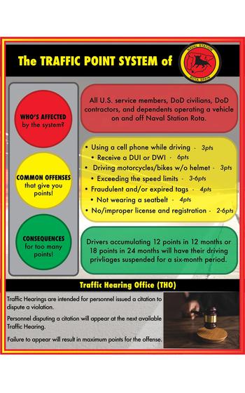 A graphic detailing the point system for driving violations, with categories that say who is affected, the common offenses and the consequences.