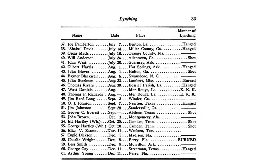 A manifest of lynching victims shows Oscar Mack reported as being lynched by a mob at Lake Jennie Jewel. The list was included in the NAACP’s 13th annual report published January 1923.