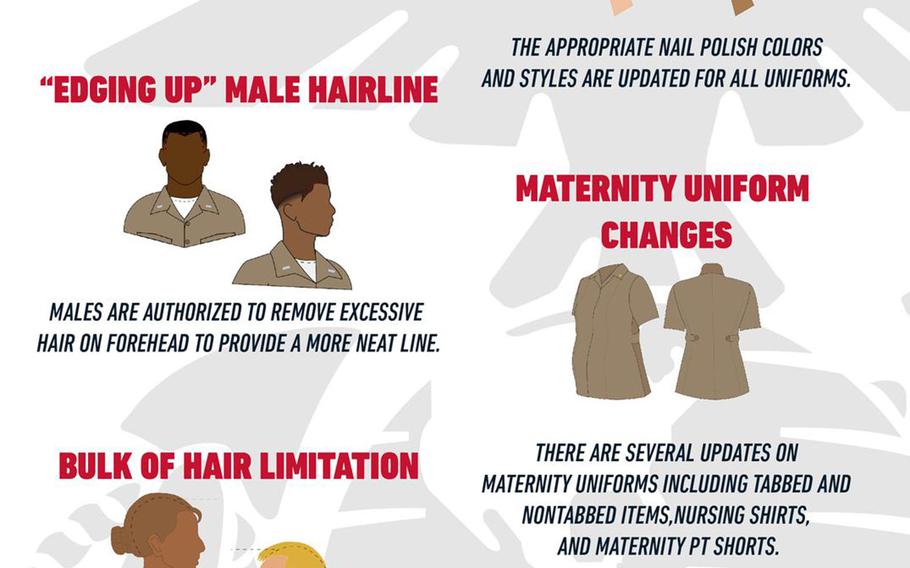Updates to uniforms and grooming standards announced by the Marine Corps on Wednesday, Mach 23, 2022, will impact troops from head to toe.