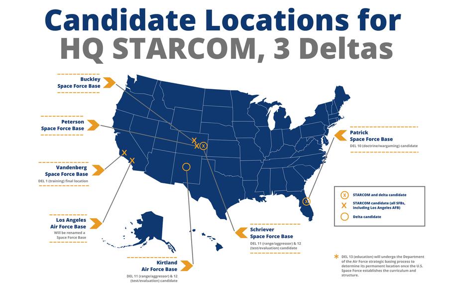 Air Force has scheduled site surveys to determine the location for its new U.S. Space Force Space Training and Readiness Command (STARCOM)Headquarters. The STARCOM staff will comprise existing manpower transferred from the current Space Operations Center and new personnel to be added over the next several years.