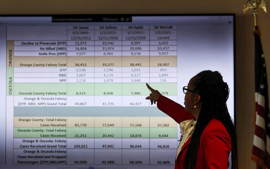 State Attorney Monique Worrell discusses data her office provided to the office of Florida Gov. Ron DeSantis in response to a demand for information following a shooting spree in Pine Hills. 