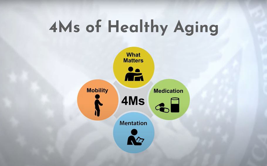A graphic of the 4Ms of Healthy Aging