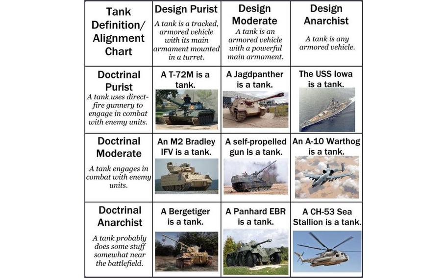 This widely shared internet meme has some humorous views on the definition of a tank, which has been hotly debated in recent weeks. 