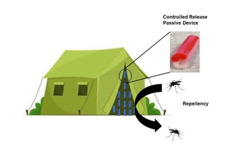 University of Florida researchers developed a bug-repellent device for the U.S. military. Containing a substance called transfluthrin, it is hung from the entrance of a tent. 