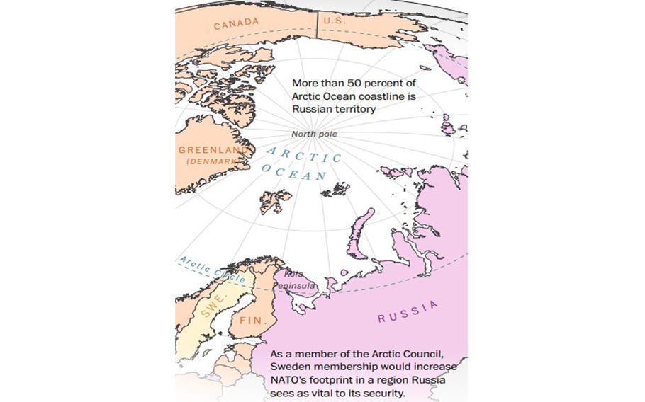 More than 50% of the Arctic Ocean coastline is Russian territory. As a member of the Arctic Council, Sweden’s membership would increase NATO’s footprint in a region Russia sees as vital to its security.