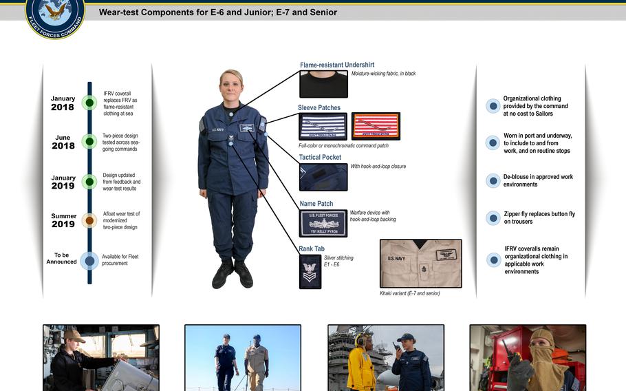 A Navy photo illustration depicts the modernized, two-piece, flame-resistant organizational clothing wear-test design components for sailors E-6 and below.