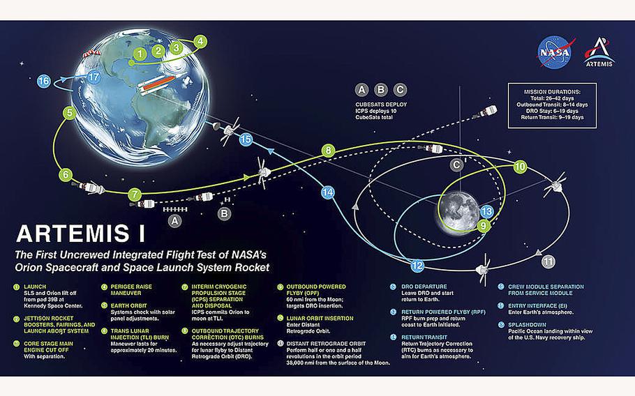 Artemis Mission Map