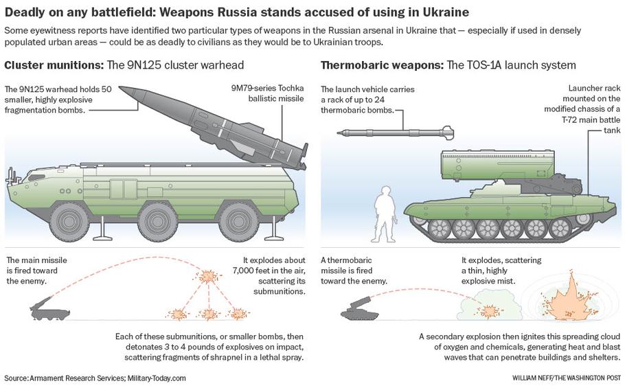 Here are some the weapons in use, or that experts fear could come to play a role in the conflict.