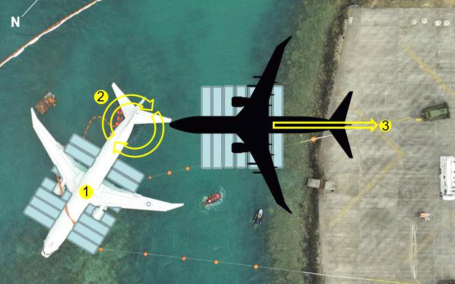 A U.S. Navy graphic illustrates how a P-8A Poseidon plane will be salvaged with roller-bags from a bay adjoining Marine Corps Air Station Kaneohe Bay, where it overshot the runway on Nov. 20.