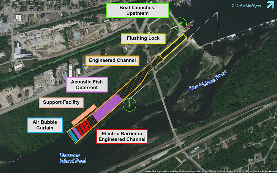 The plan for the Great Lakes and Mississippi River Interbasin Study-Brandon Road project includes: nonstructural measures, acoustic fish deterrent, air bubble curtain, engineered channel, electric barrier, flushing lock and boat launches.