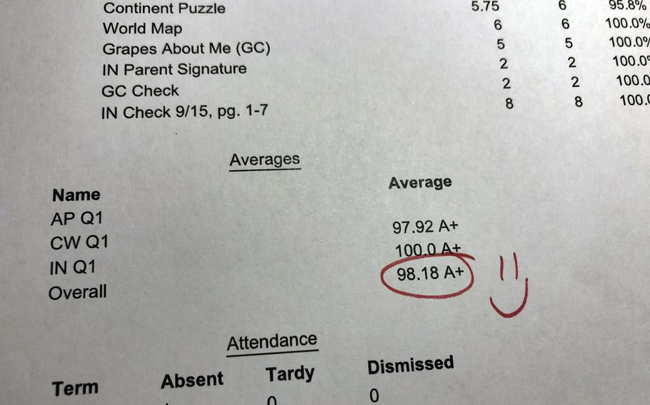 A progress report for a sixth grade class at Ramstein Middle School in Germany came home with some students Tuesday, Sept. 20, 2022. It was provided instead of online grades, which aren’t available while Defense Department schools address technical problems with a new family portal system.