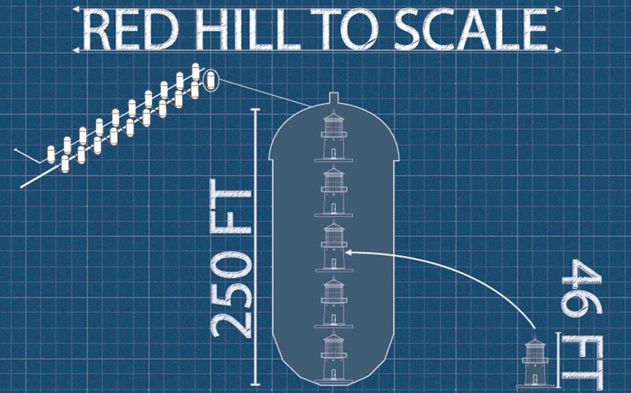 A graphic created by Joint Task Force Red-Hill depicts the size and scale of the massive underground tanks at the Red Hill Bulk Fuel Storage Facility in Hawaii by comparing a single tank to the Makapu’u Point Lighthouse, a popular tourist site on Oahu.