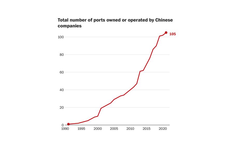 The total number of ports owned or operated by Chinese companies.