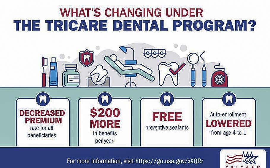 Changes to the Tricare Dental Program may result in fewer dentists opting to be in the network. 
