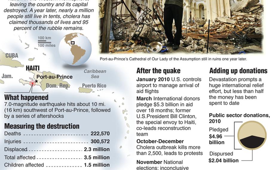 Graphic: Haiti, one year after the earthquake