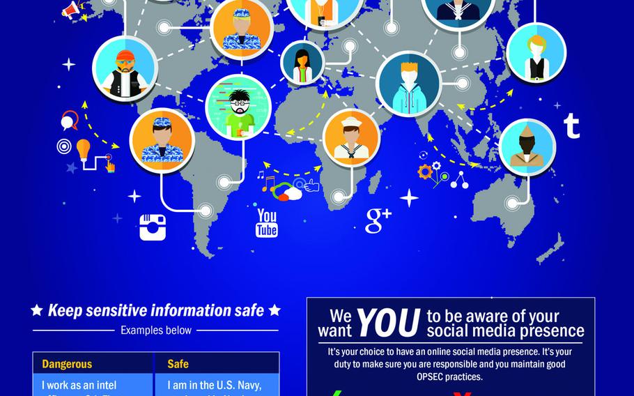 An information graphic about personal social media responsibility.