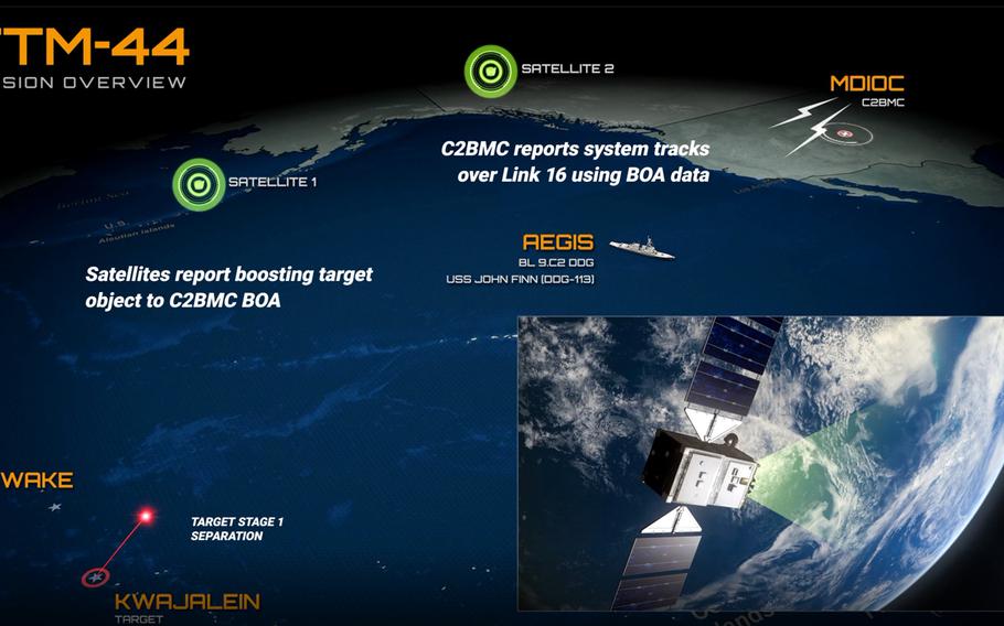 A screenshot from a Missile Defense Agency video shows an animation of a U.S. Navy Aegis Ballistic Missile Defense System intercepting and destroying an intercontinental ballistic missile target with a Standard Missile-3 Block IIA missile. A flight test demonstration in the Pacific Ocean on Nov. 16, 2020, was successful.
                