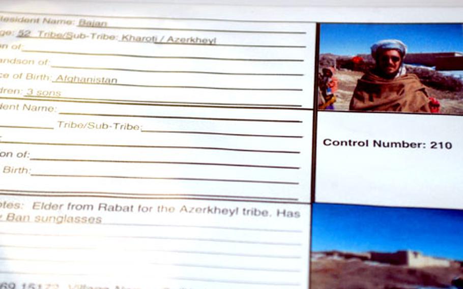 The Battalion Intelligence Team at Orgun-E has soldiers working on a variety of projects they wouldn’t normally be able to get to if they were taking on more traditional tasks, including records that list details about all the residents of the villages where they patrol.