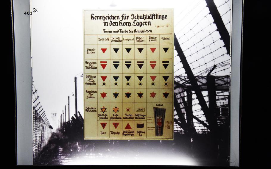 An exhibit inside the museum of the Documentation Center Nazi Party Rallying Grounds, showing the different classifications of prisoners at a concentration camp in Nuremberg, Germany. Classifications included political prisoner, Jewish and homosexual, and could be combined to include multiple classification types for a single prisoner.
