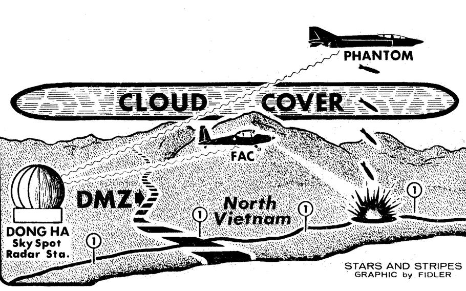 A graphic from 1967 showing the use of forward air controllers to combat thick cloud cover over Vietnam. 