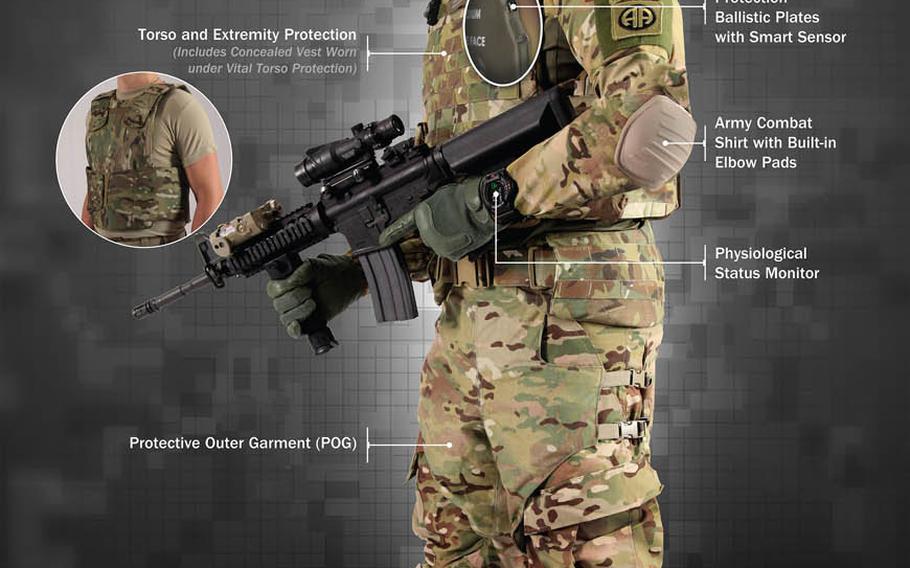 The new Torso and Extremities Protection system, which is slated to roll out in 2019 and has been undergoing field tests at bases across the United States. The light-weight plastic body armor will replace Kevlar-based protective equipment worn by U.S. troops. 