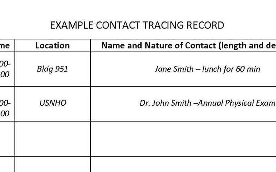 This example of a personal daily contact tracing record was released by Kadena Air Base, Okinawa, Monday, April 27, 2020.