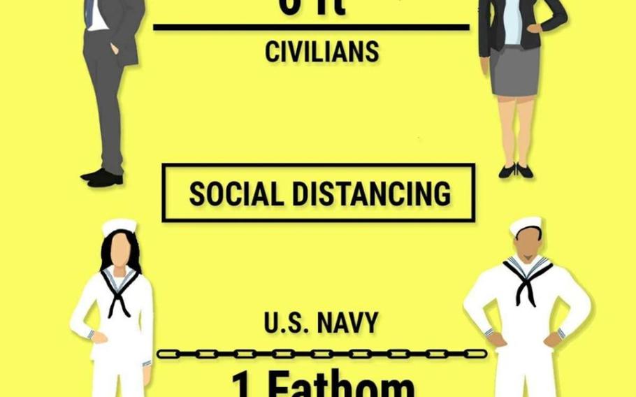 The distance people should maintain from one another during the new coronavirus pandemic varies among public health agencies and countries. The World Health Organization recommends at least a meter, or a little more than 3 feet, while the U.S. Centers for Disease Control and Prevention recommends at least 6 feet. The U.S. Navy says keep a fathom of distance.