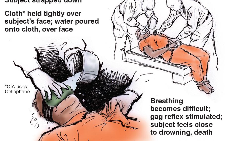 CIA tactics: What is 'enhanced interrogation'? - BBC News