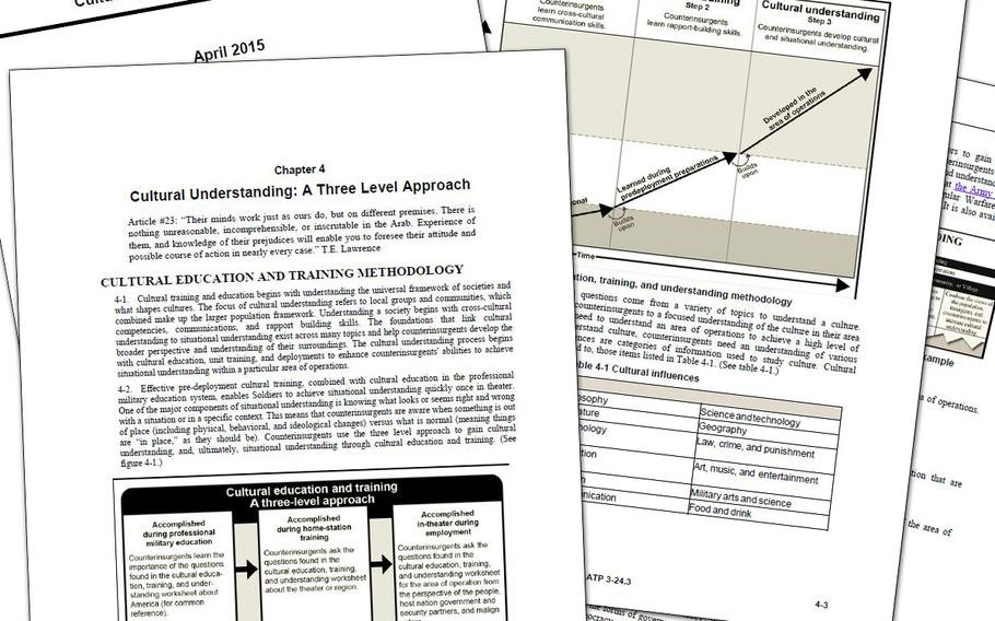 Titled “Cultural and Situational Understanding,” the ATP 3-24.3 guide was an add-on to the counterinsurgency field manual that for years guided military strategy in Iraq and Afghanistan.