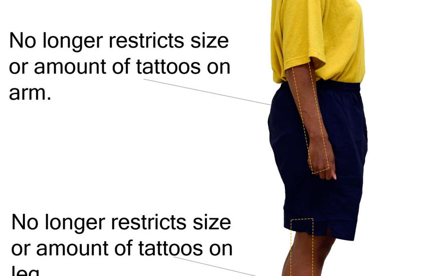 An illustration depicting expanded U.S. Navy tattoo policies.