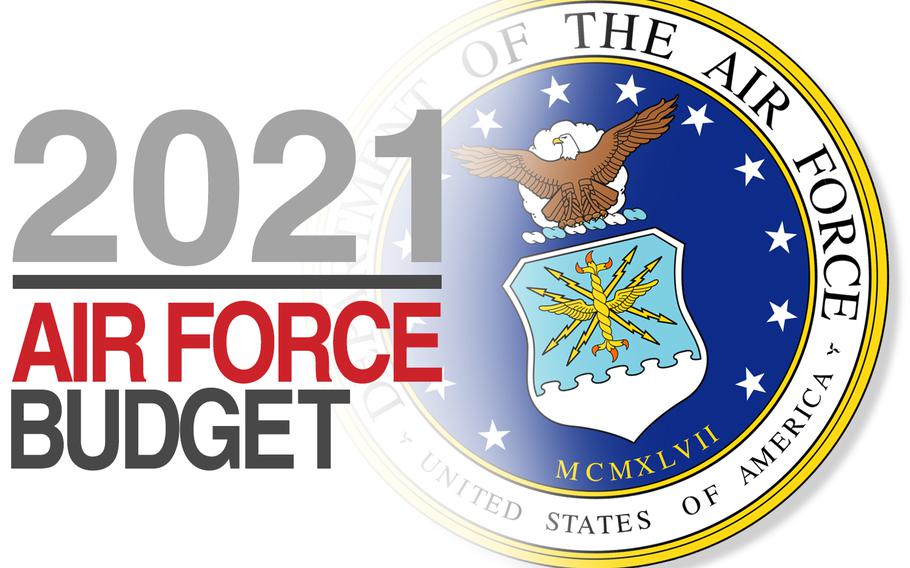 Air Force Early Retirement 2021 Airforce Military