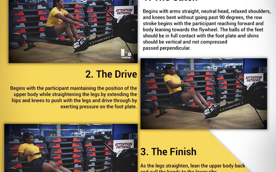 An infographic showing the correct form that sailors should maintain during the rowing event of the Navy's updated fitness test.