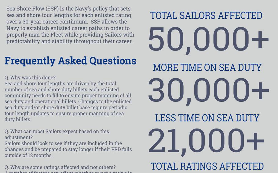 A graphic describes the Navy's Sea Shore Flow policy setting sea and shore length tours for ratings over a 30-year career path.